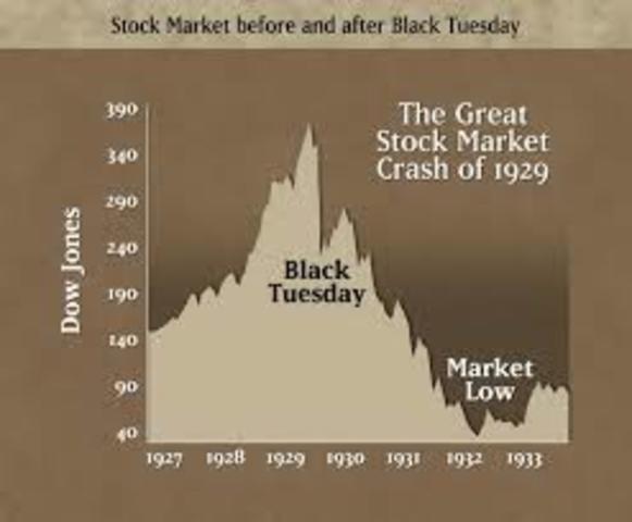 End of the Bull Market
