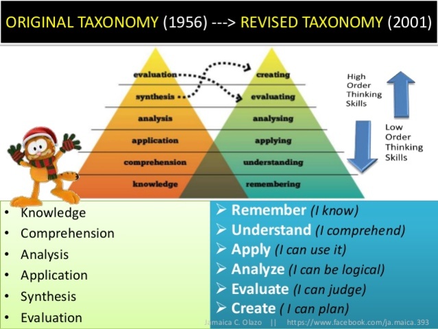 Blooms Taxonomy 1956 and 2001 comparison