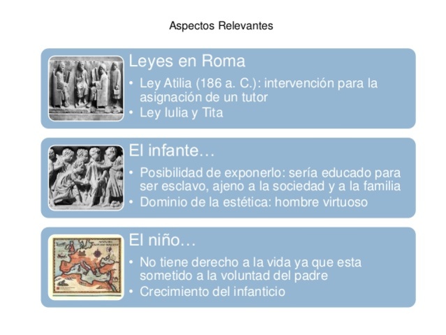 Roma y sus aspectos mas relevantes