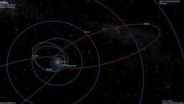 MOVIMIENTO DE LAS ESTRELLAS