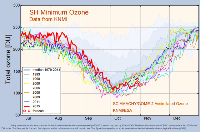 Establecimiento de Red Mundial de Estaciones de Monitoreo