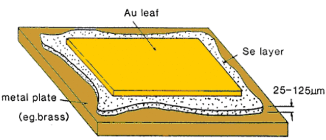 The First Photovoltaic Cell