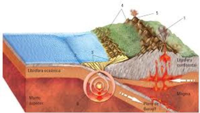 tectonica de placas