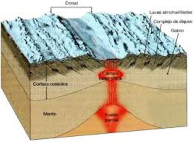 expansión de fondo oceánico