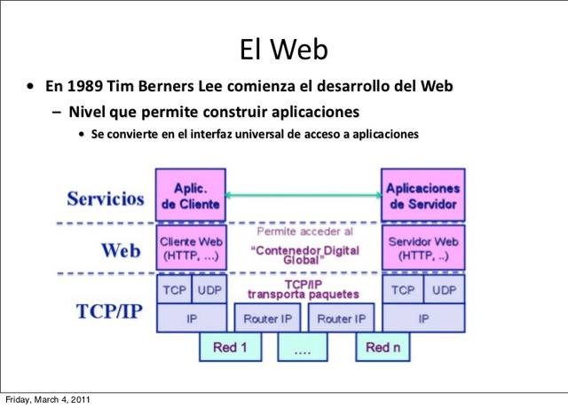 Explosión de nuevas aplicaciones.
