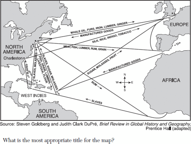 trading across this whole timeline