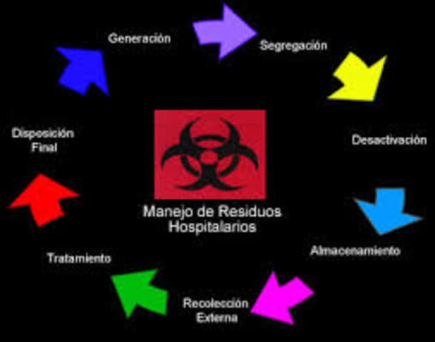 Resolución 1164 de 2002
