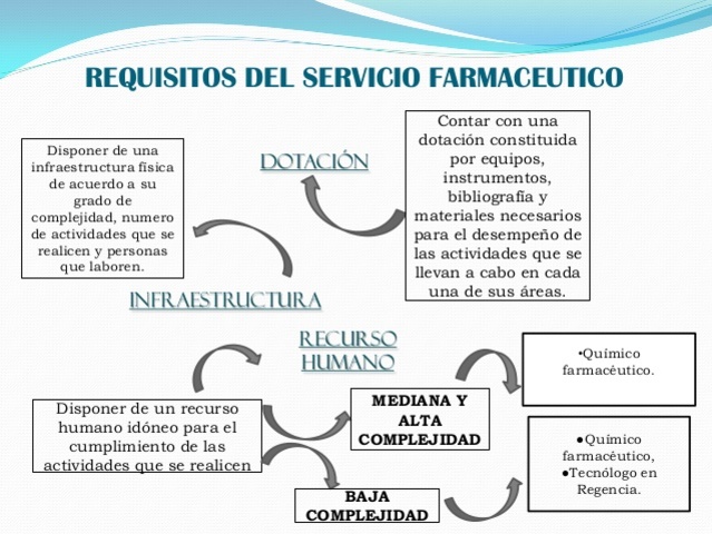Resolución 486 de 2003