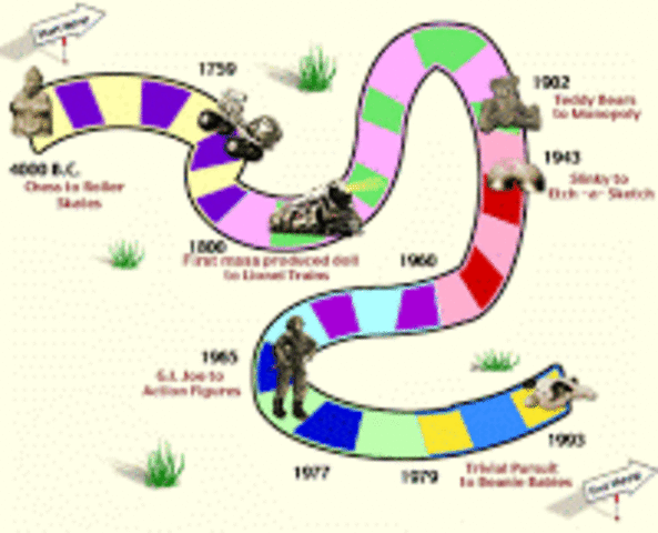 Evolución desde finales del s.XX a principios del s.XXI