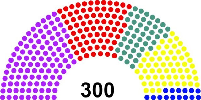 Elections held in the Republic of Summerset Isles