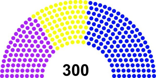 Elections held in the Isles