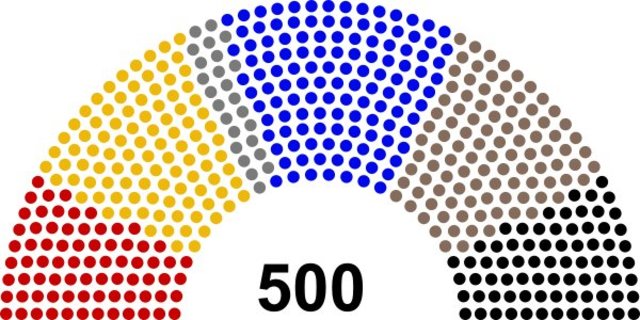 Elections held in the Empire