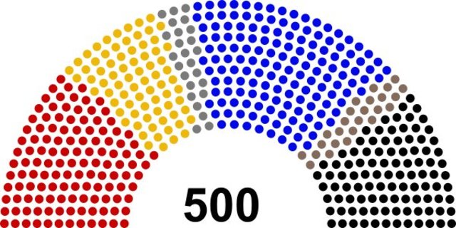 Elections held in the Empire