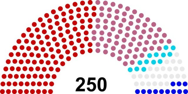 Elections held in Skyrim