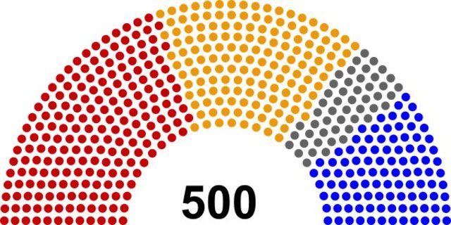 Elections in the Empire