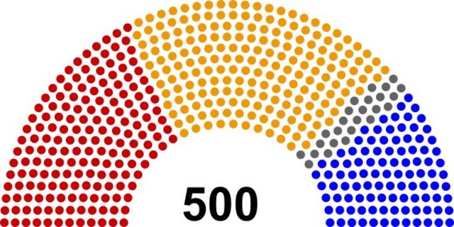 Elections in Cyrodiil