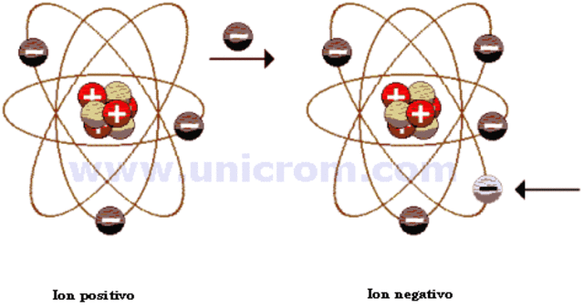 La teoría del fluido