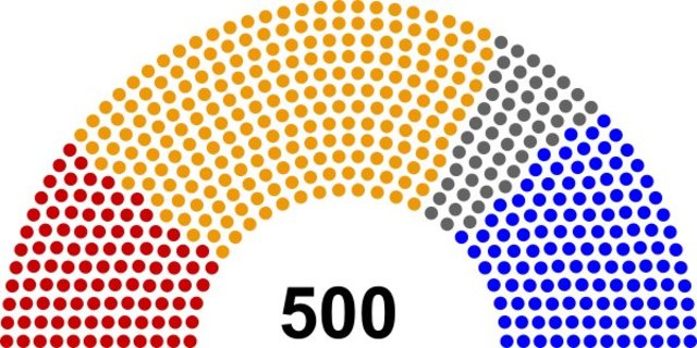 Elections in Cyrodiil