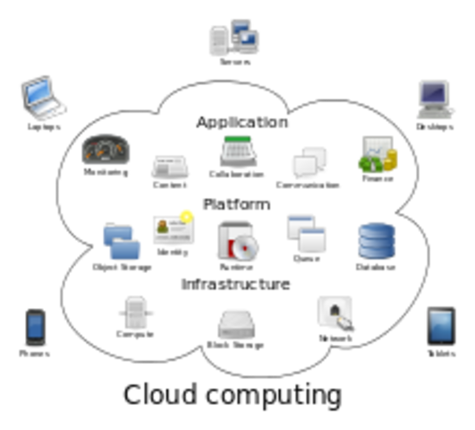 Cloud Computing (Cloud computing)