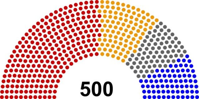 Elections in Cyrodiil