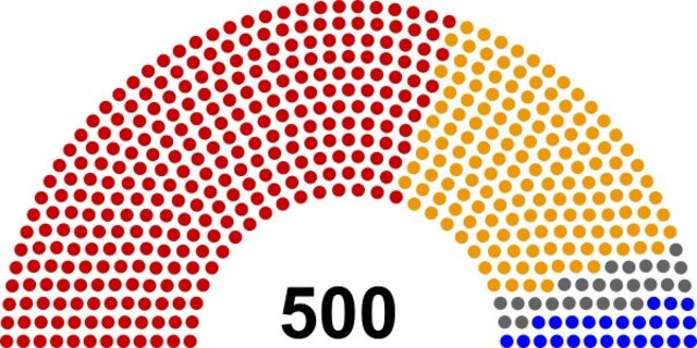 Elections in Cyrodiil