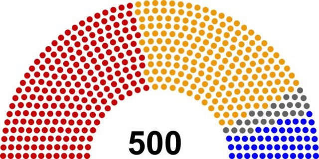 Elections in Cyrodiil