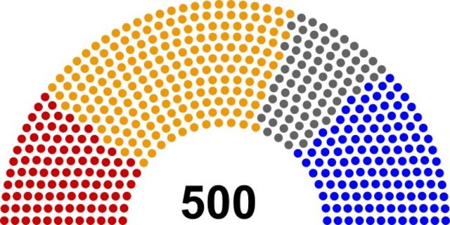 Elections in Cyrodiil