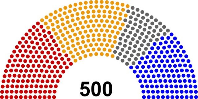 Elections in Cyrodiil