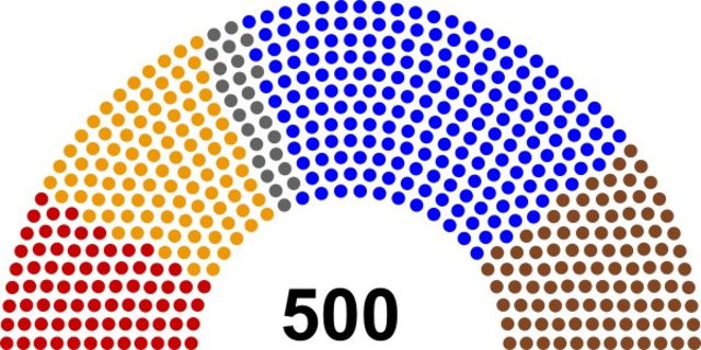 Elections in Cyrodiil