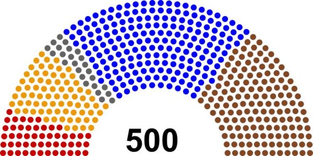 Elections in Cyrodiil