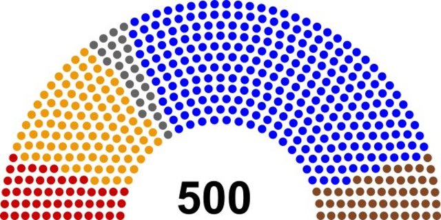 Elections in Cyrodiil