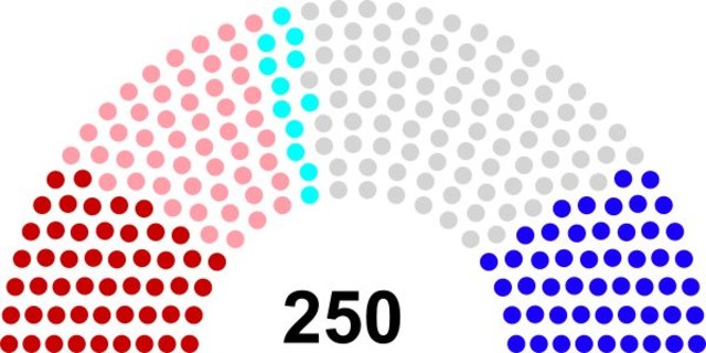 Elections in Skyrim lead to a paradigm shift