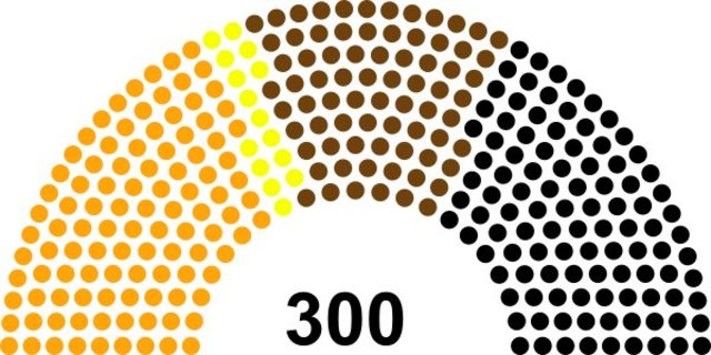 Elections in Hammerfell