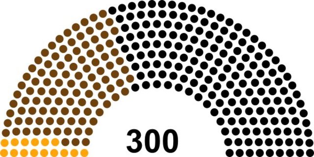 Elections in Hammerfell