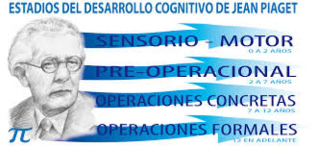 JEAN PIAGET                                                                                           TEORÍA COGNITIVA