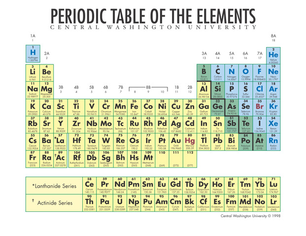 First Periodic Table Created