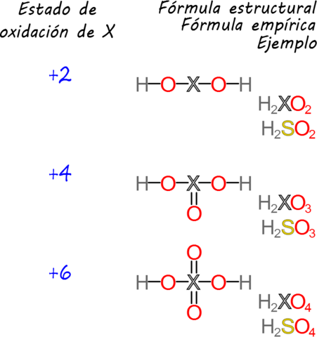 Formulas empíricas confiables