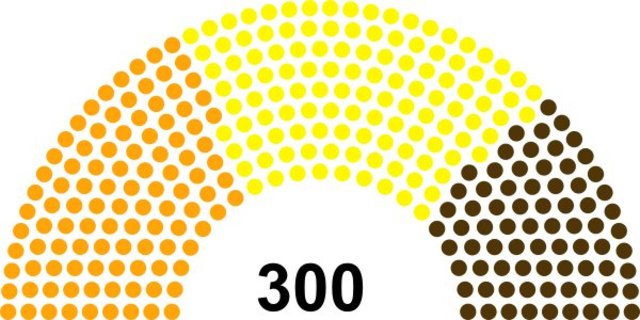 Elections in Hammerfell