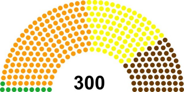 Elections in Hammerfell