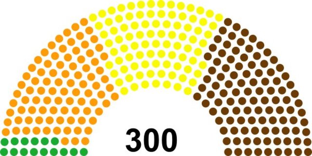 Elections in Hammerfell