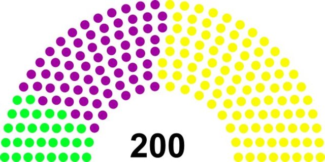 Elections in Valenwood