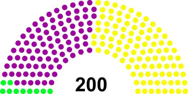 Elections in Valenwood