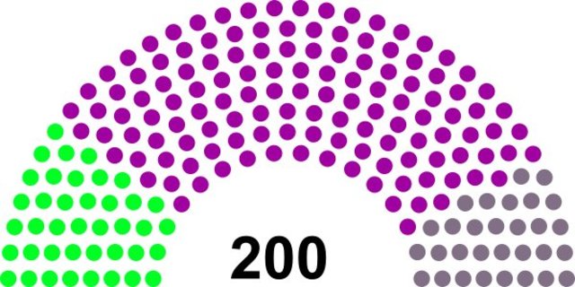 Elections in Valenwood