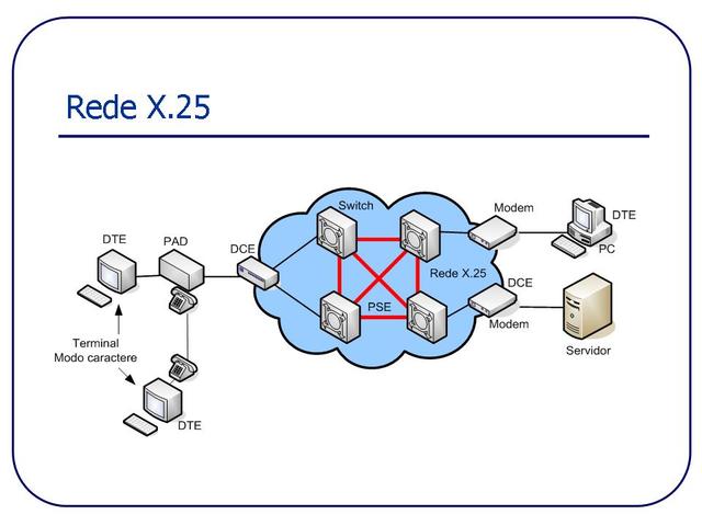 Gran Bretaña adoptó el protocolo X.25