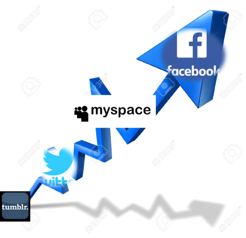 LA RED SOCIAL MAS UTILIZADA