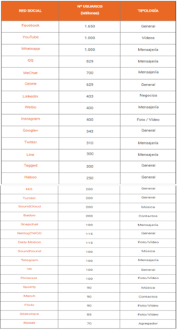 ACTUALIDAD DE LAS REDES SOCIALES (2012 hasta 2016)