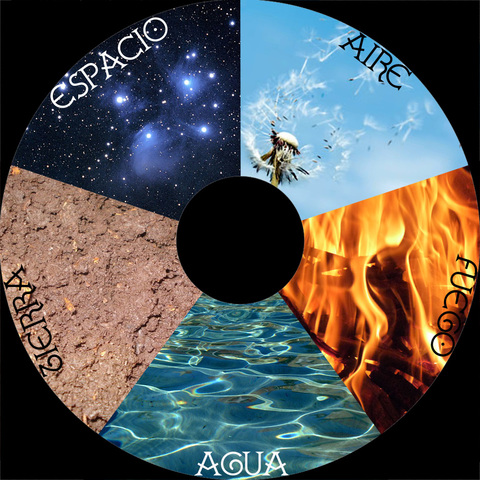 La Concepción de los Elementos