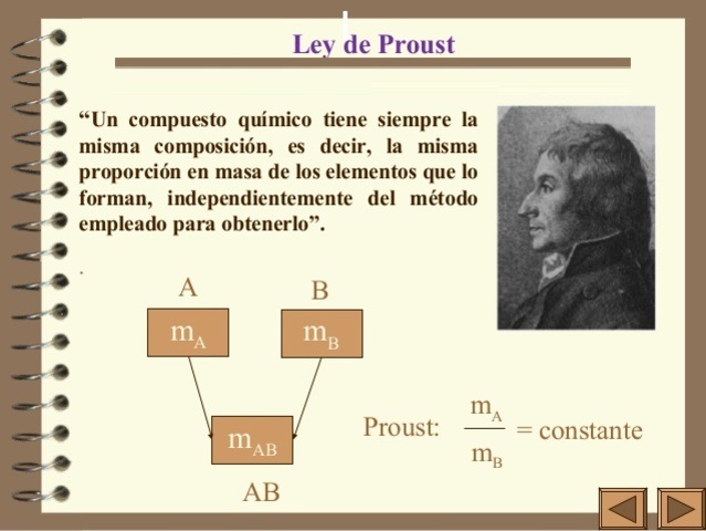 Ley de Proust