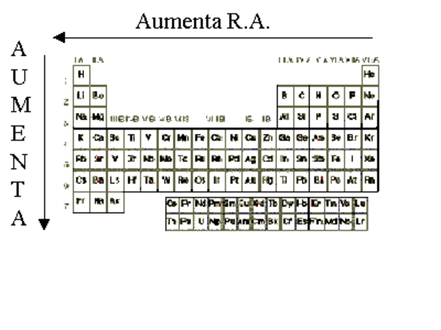 Primera tabla de pesos atomicos