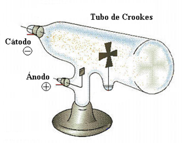 Tubo de Crookes